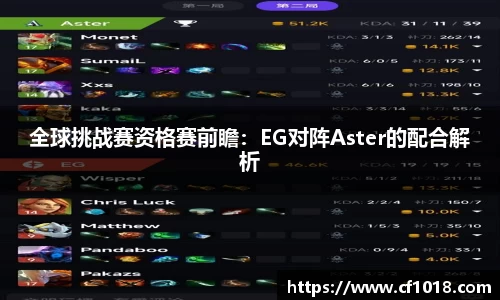全球挑战赛资格赛前瞻：EG对阵Aster的配合解析