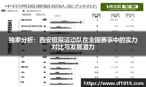独家分析：西安极限运动队在全国赛事中的实力对比与发展潜力