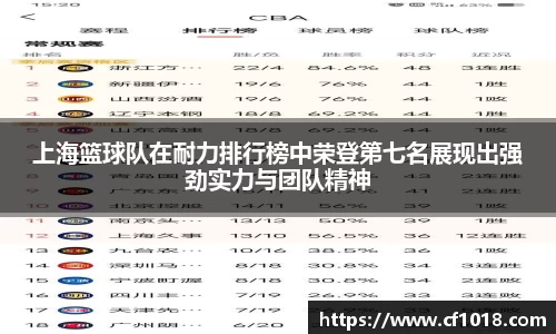 上海篮球队在耐力排行榜中荣登第七名展现出强劲实力与团队精神