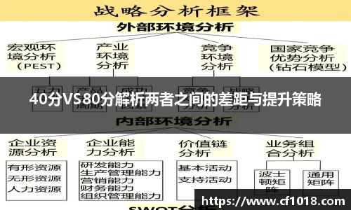 40分VS80分解析两者之间的差距与提升策略